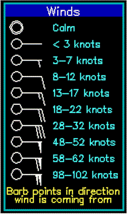 Beaufort Wind Scale Chart