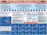 Quick Reference Navigation Rules