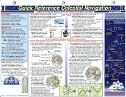 Quick Reference Celestial Navigation