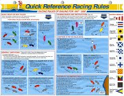 Quick Reference Racing Rules