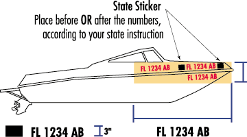 Vessel indicating possible locations for display of numbers.