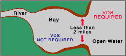 Illustration showing where visual distress signals must be used on waters directly connected to coastal waters, the Great Lakes, and territorial seas