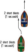 Illustration of an overtaking situation in which the give-way vessel moves to its port side, passing the other boat starboard-to-port.